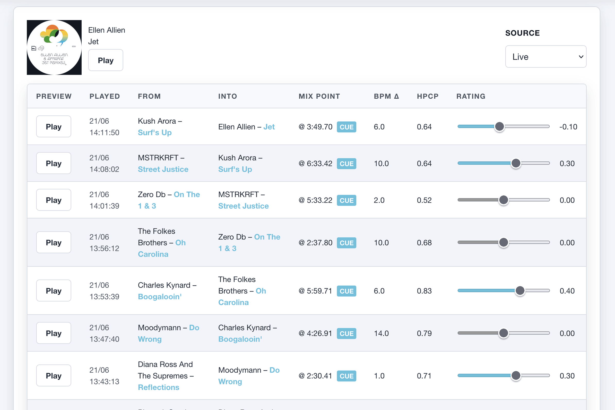 The mix ratings page